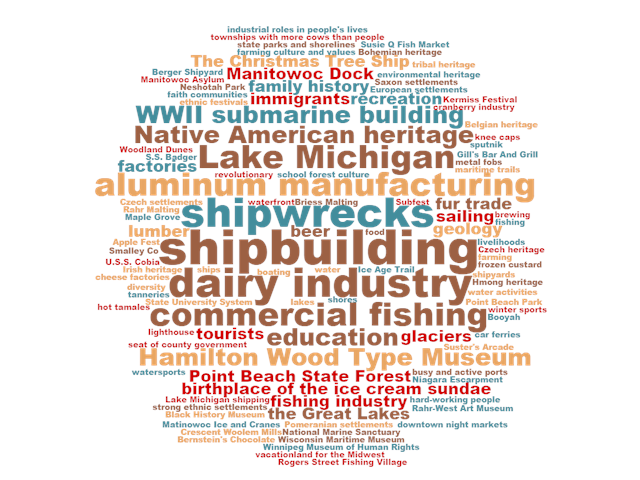 This word cloud was created from Post-It note suggestions by attendees at the Manitowoc "Share Your Voice" session.