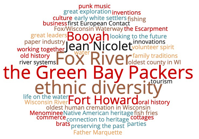 This word cloud is made from words and phrases offered by guests at the Green Bay "Share Your Voice" new museum listening session. Thank you for your participation!