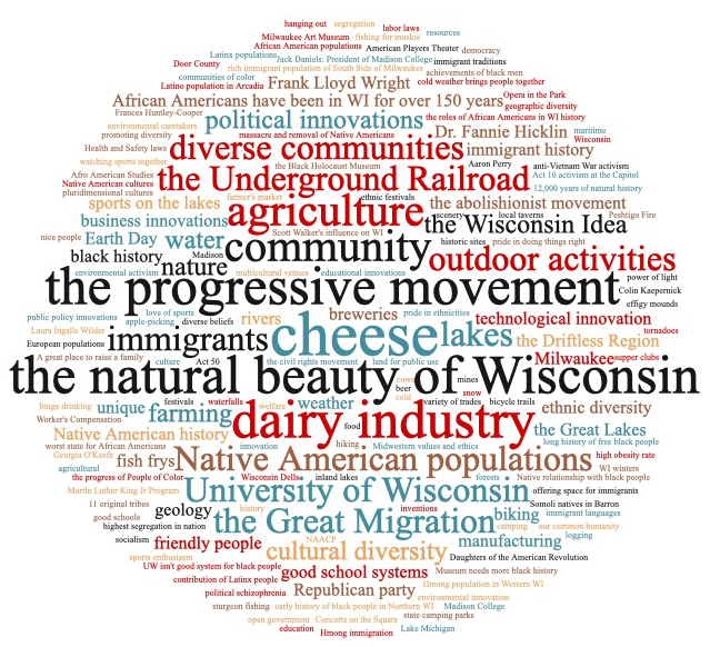 This word cloud was created from Post-It note suggestions by attendees at the Feb. 19, 2019 "Share Your Voice" session at the Wisconsin Historical Society headquarters in Madison, which was part of the annual Black History Month Open House.