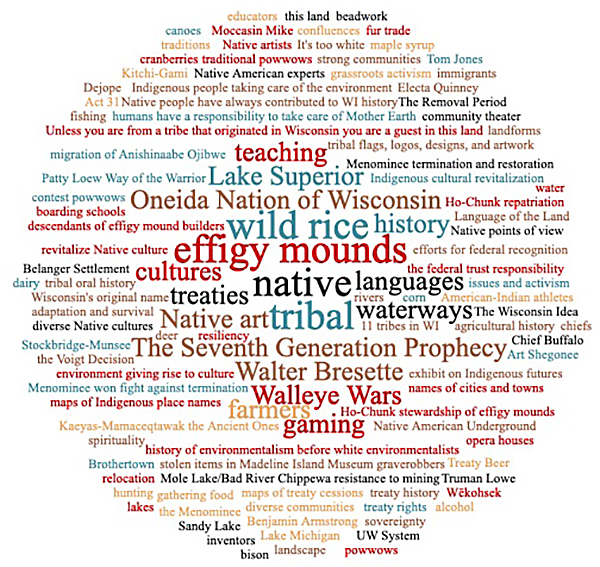 Suggestions made on Post-It notes during the Feb. 19, 2019 "Share Your Voice" American Indian Engagement Session were turned into this word cloud, with the most suggested words in the biggest type.
