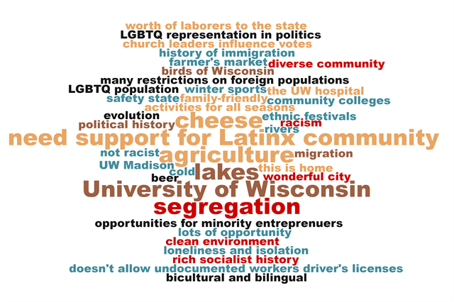 Suggestions made on Post-It notes during the May 8, 2019 "Share Your Voice" new museum Latinx multicultural listening session were turned into this word cloud, with the most suggested words in the biggest type.