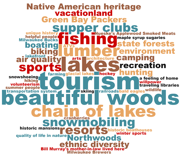 Suggestions made on Post-It notes during the Wisconsin Historical Society's May 30, 2019 "Share Your Voice" new museum listening session in Eagle River were turned into this word cloud, with the most suggested words in the biggest type.