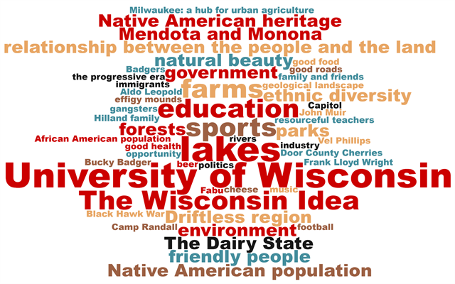 Suggestions made on Post-It notes during the June 8, 2019 "Share Your Voice" new museum listening session at the Badger Rock Neighborhood Center in Madison were turned into this word cloud, with the most suggested words in the biggest type.