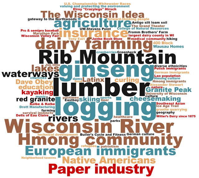 Suggestions made on Post-It notes during the June 10, 2019 "Share Your Voice" new museum listening session in Wausau were turned into this word cloud, with the most suggested words in the biggest type.