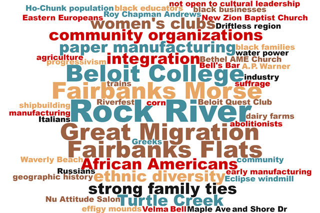 Suggestions made on Post-It notes during the Wisconsin Historical Society's "Share Your Voice" new museum multicultural listening session in Beloit were turned into this word cloud, with the most suggested words in the biggest type.