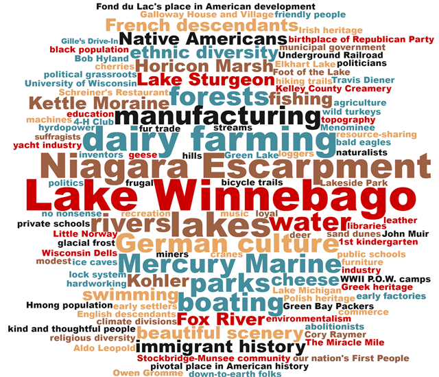 Suggestions made on Post-It notes during the Wisconsin Historical Society's "Share Your Voice" new museum listening session June 25, 2019 in Fond du Lac were turned into this word cloud, with the most suggested words in the biggest type.