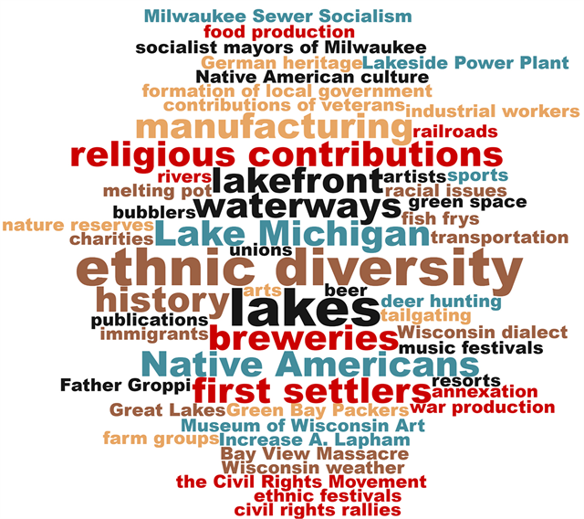 Suggestions made on Post-It notes during the June 27, 2019 "Share Your Voice" new museum listening session at the St. Francis Civic Center were turned into this word cloud, with the most suggested words in the biggest type.