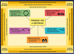 Front side of poster for Thinking Like a Historian.