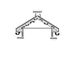 Roof ventilation