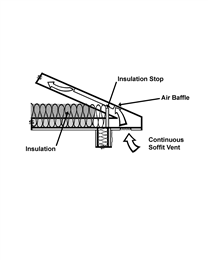 Roof ventilation