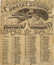 Civil War commemorative roster of Company F, 11th Wisconsin Infantry, Harvey Zouaves of the Eleventh Regiment.